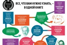 Photo of Основы психологии: что нужно знать