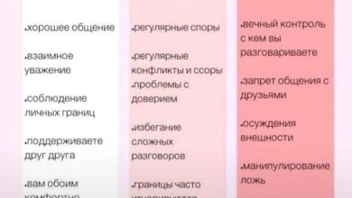 Photo of Психология отношений: как понять партнера