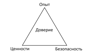 Photo of Психология доверия: как налаживать доверительные отношения