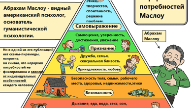 Photo of Психология самопознания: как понять свои потребности