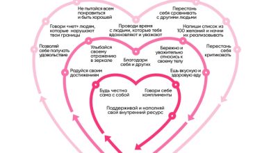 Photo of Психология самооценки: как полюбить себя