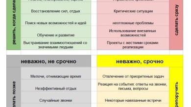 Photo of Психология тайм-менеджмента: как эффективно использовать время