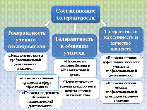 Photo of Психология толерантности: как принимать других