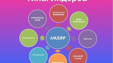 Photo of Психология лидерства: как стать успешным лидером
