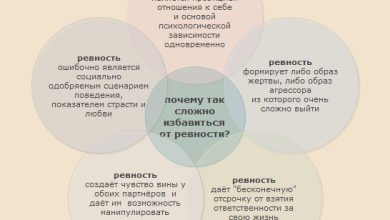 Photo of Психология ревности: как контролировать чувство ревности