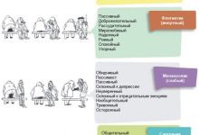 Photo of Основные типы темперамента человека