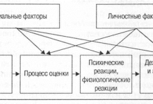 Photo of Характер и психологическая устойчивость