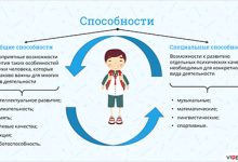 Photo of Способности личности и обучение
