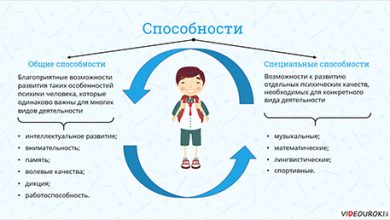 Photo of Способности личности и обучение