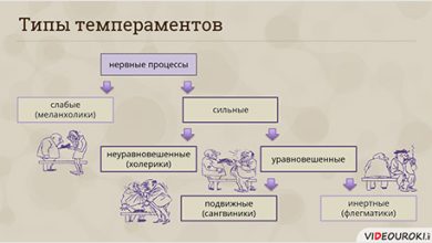 Photo of Психологические аспекты способностей личности