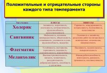 Photo of Как развивать положительные стороны темперамента
