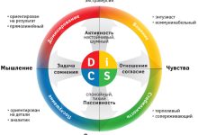 Photo of Типы личности в психологии
