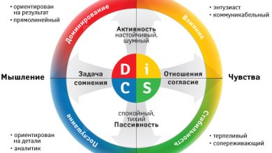 Photo of Типы личности в психологии