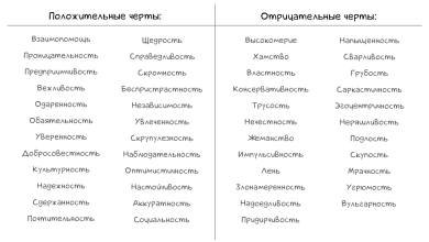 Photo of Человеческий характер: основные черты