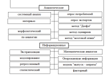 Photo of Темперамент и принятие решений