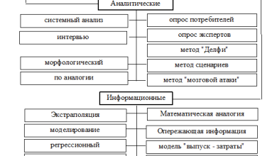 Photo of Темперамент и принятие решений