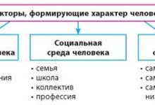 Photo of Характер и его формирование