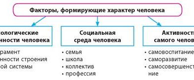 Photo of Характер и его формирование
