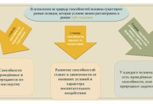 Photo of Развитие способностей в психологии