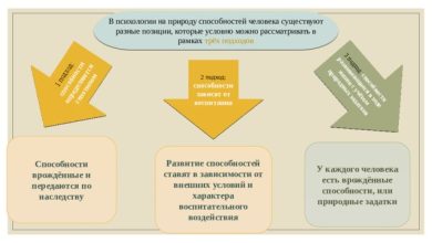 Photo of Развитие способностей в психологии