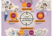 Photo of Влияние детского воспитания на личность