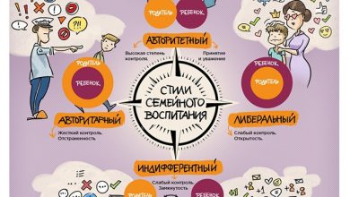 Photo of Влияние детского воспитания на личность