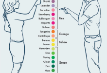 Photo of Психология восприятия мира мужчинами и женщинами