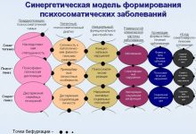 Photo of Психология психосоматических заболеваний