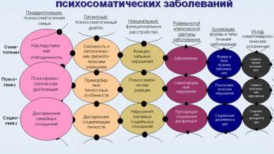 Photo of Психология психосоматических заболеваний