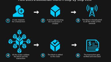 Photo of Основы технологии блокчейн