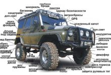 Photo of Улучшенная проходимость и устойчивость