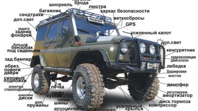 Photo of Улучшенная проходимость и устойчивость