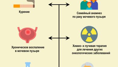 Photo of Роль образа жизни в профилактике рака мочевого пузыря